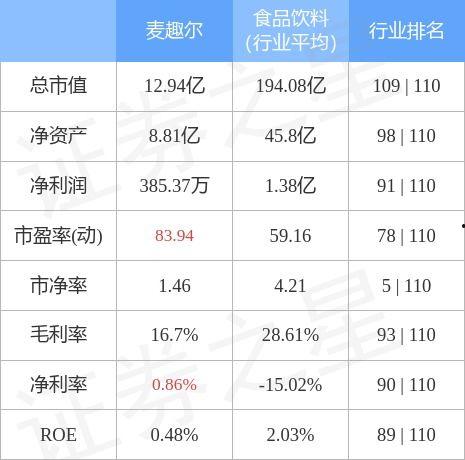 7月4号麦趣尔最新爆料,揭秘品牌新动向与市场策略